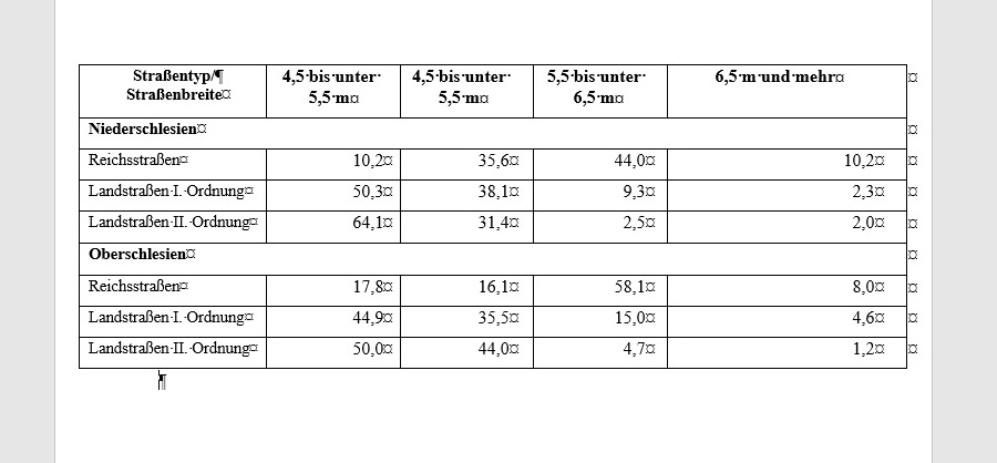 Tabelle 2